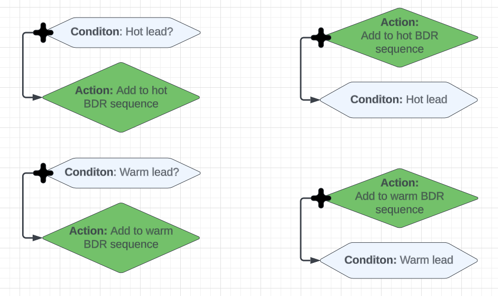 Triggers Background 4